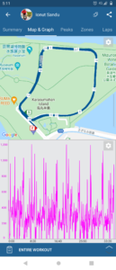 草津 ナイトクリテリウム でヨノツさんのレース中のデータ2